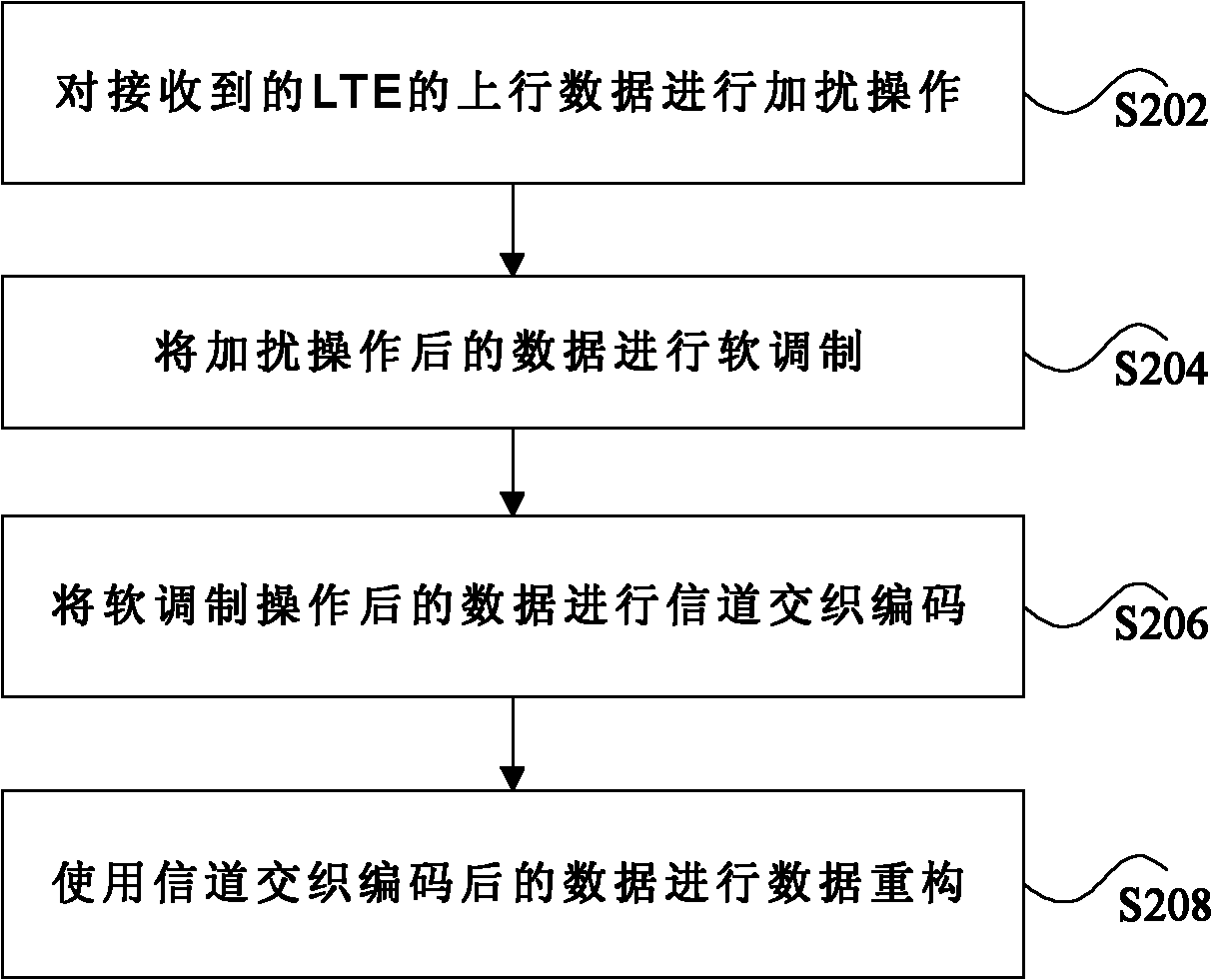 Data reconstruction method and device