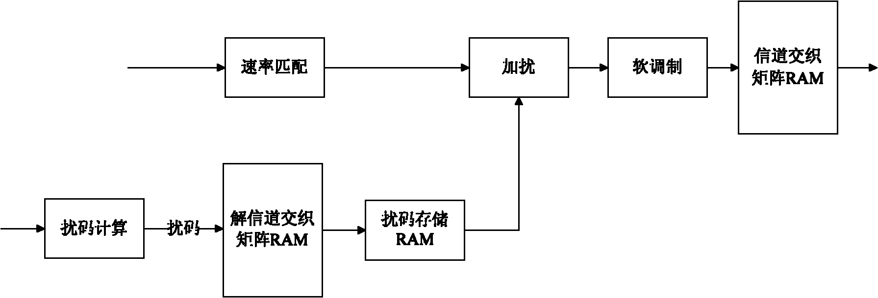 Data reconstruction method and device