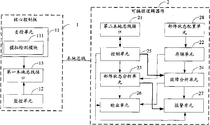 Terminal machine and monitoring method thereof