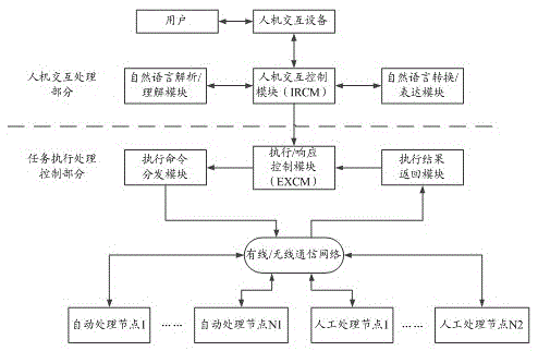 A method and system for realizing distributed intelligent interaction using natural language