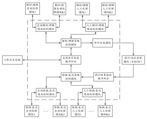 A method and system for realizing distributed intelligent interaction using natural language