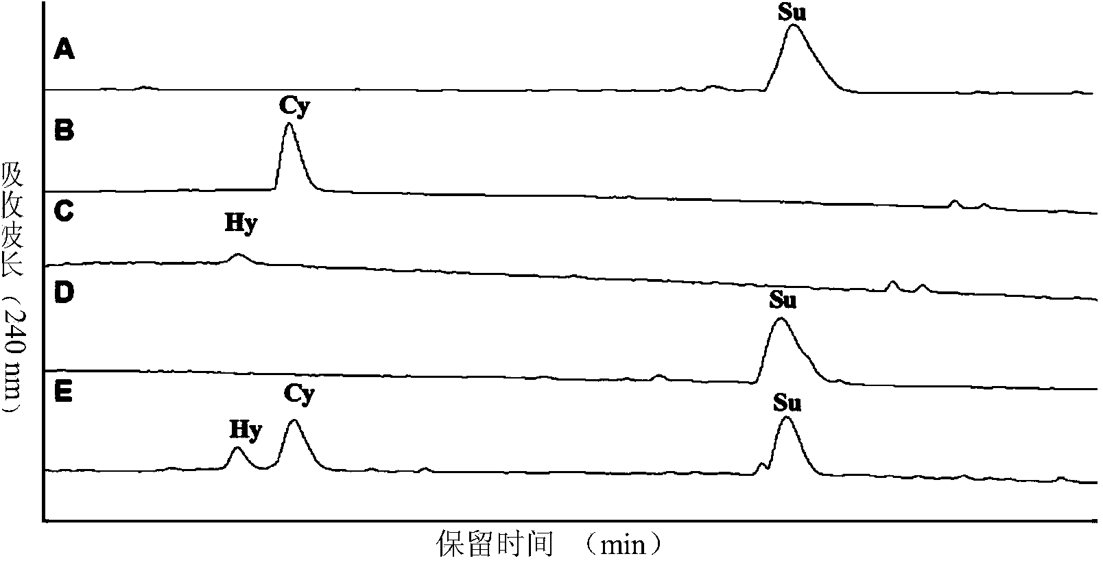 Synthetic method for Cilengitide by using thioesterase