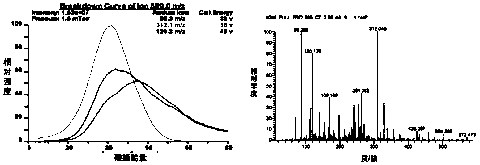 Synthetic method for Cilengitide by using thioesterase