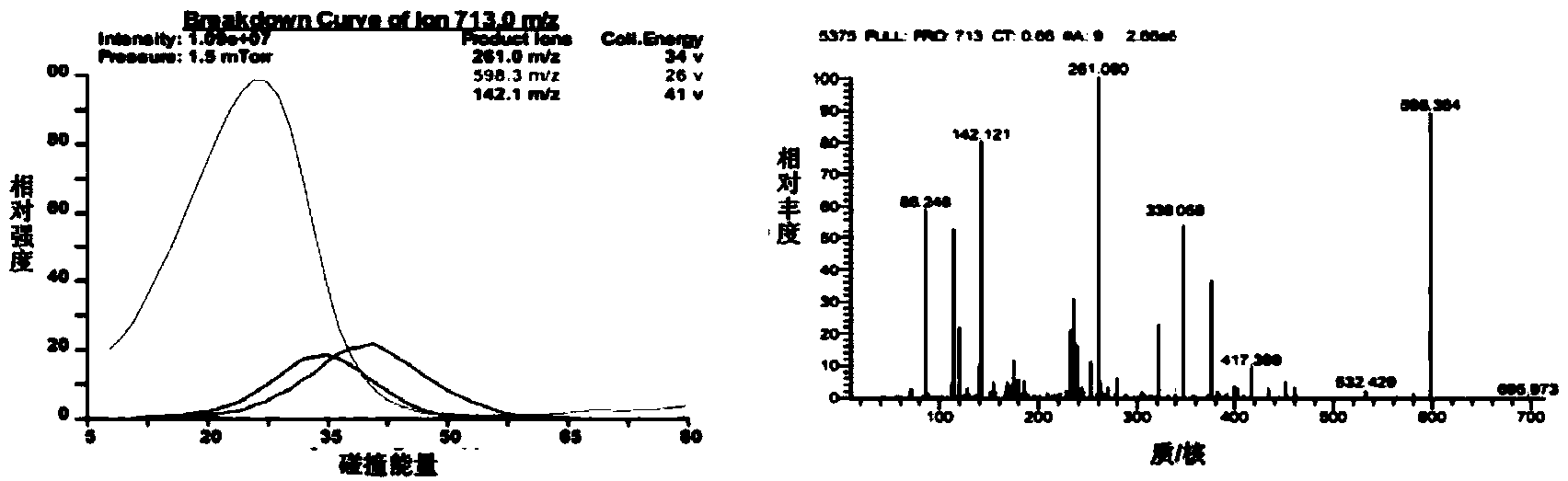 Synthetic method for Cilengitide by using thioesterase