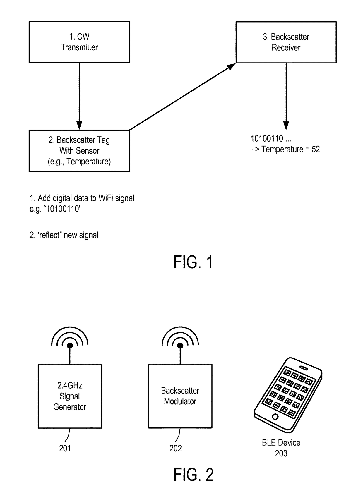 Computational bluetooth tag with backscatter