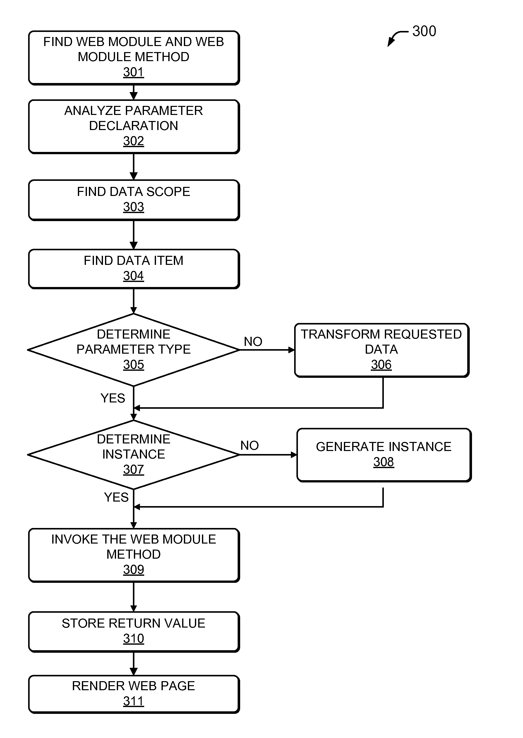 Method and web server for implementing web access