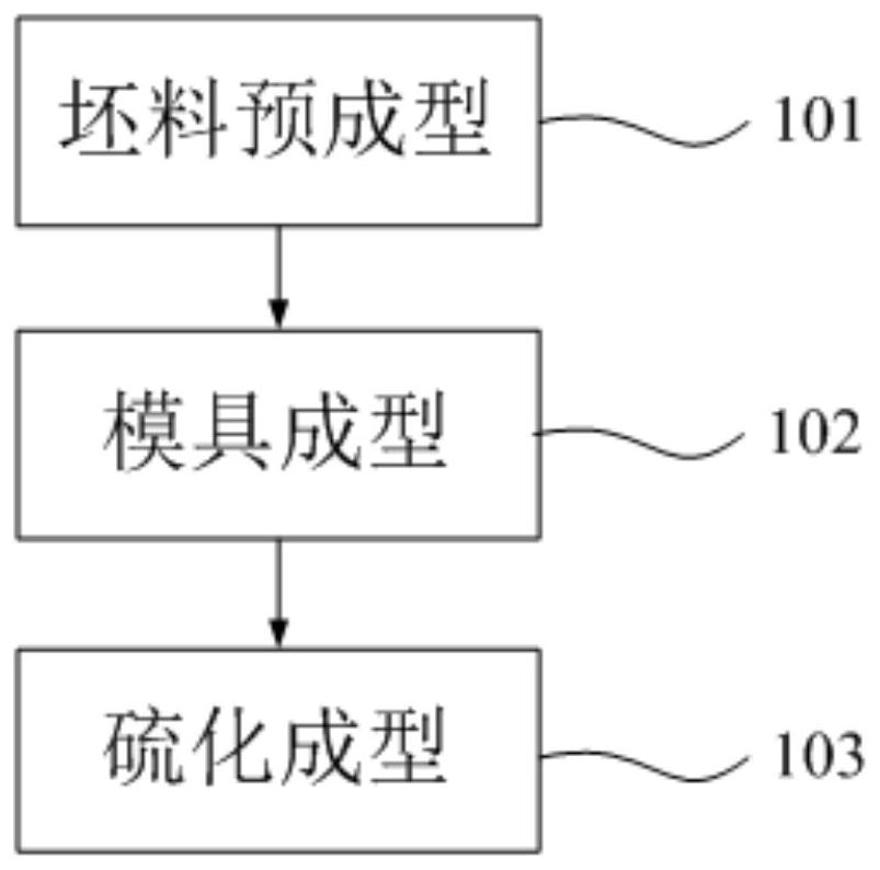 A tire processing method