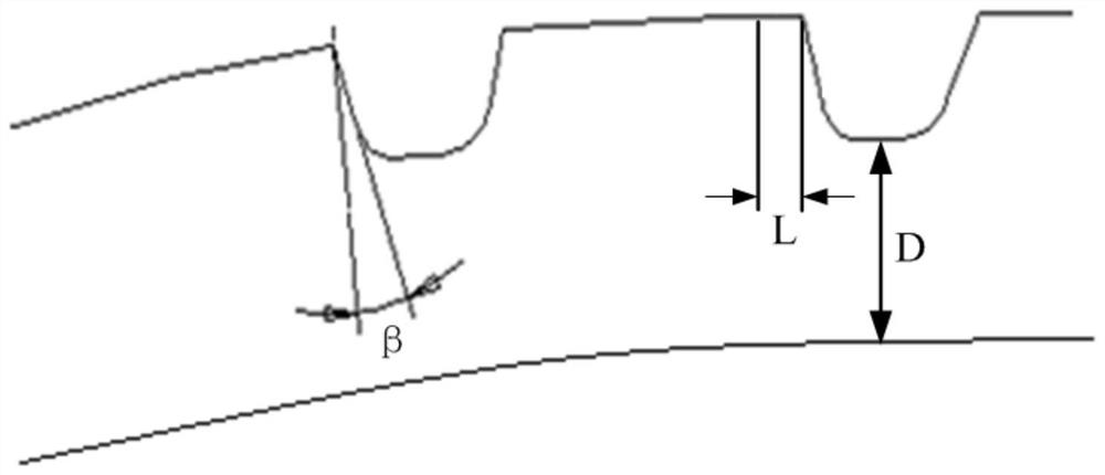 A tire processing method