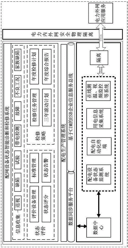 Intelligent state diagnosis and overhauling system for power distribution network equipment