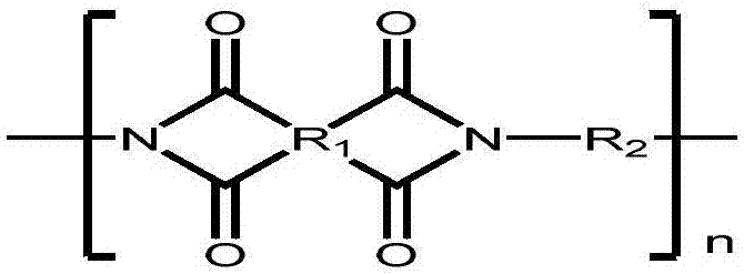 Preparation method of colorless transparent polyimide film