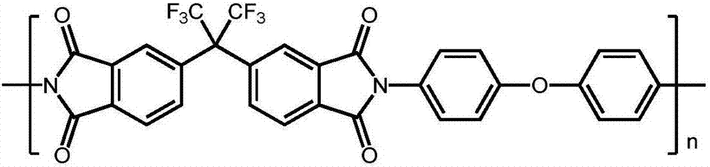 Preparation method of colorless transparent polyimide film