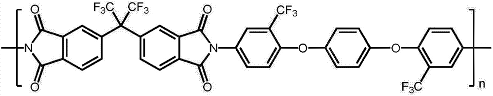 Preparation method of colorless transparent polyimide film