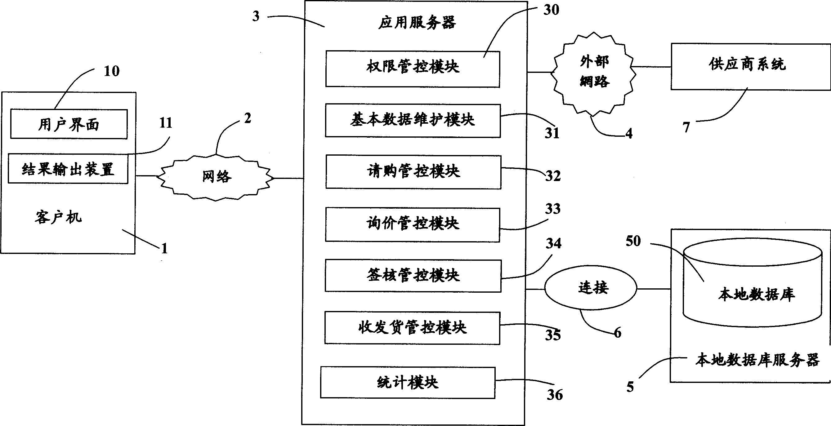 Purchasing management system and method