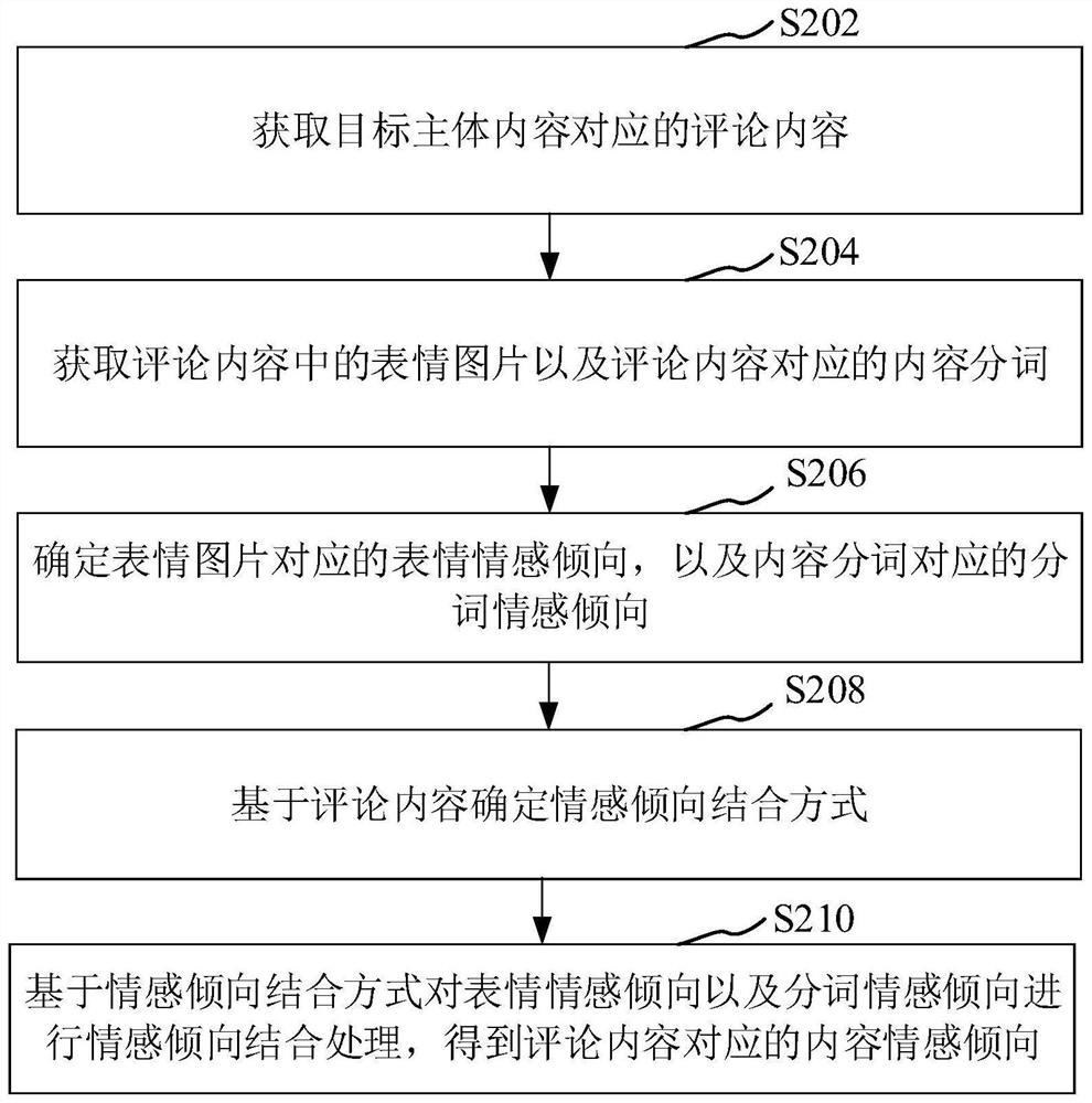 Content identification method and device, equipment, storage medium and computer program product