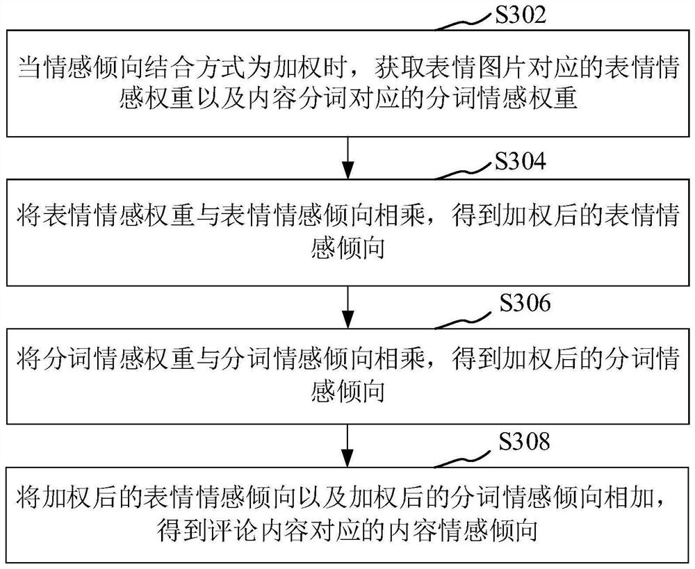 Content identification method and device, equipment, storage medium and computer program product