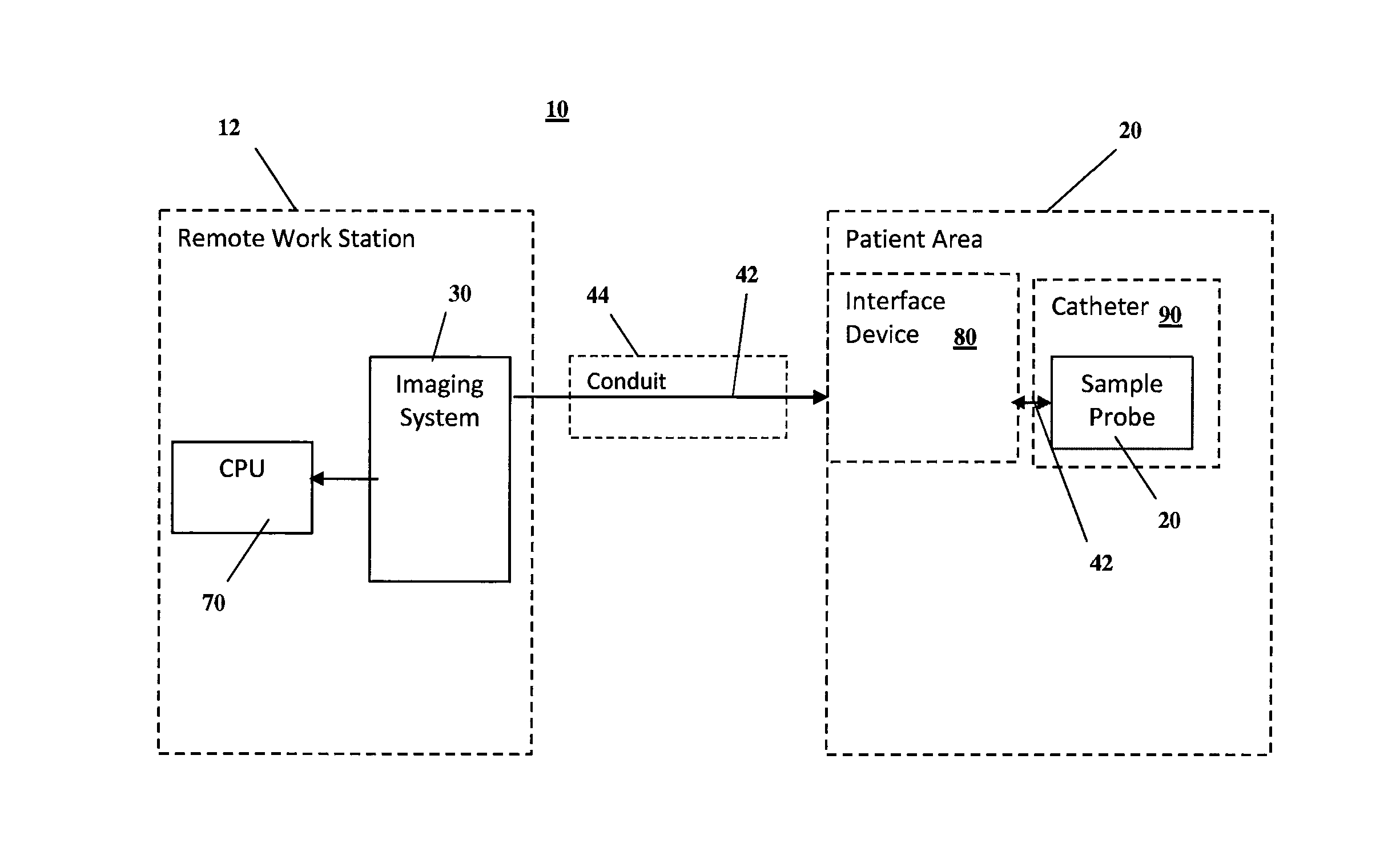 Integrated system architectures