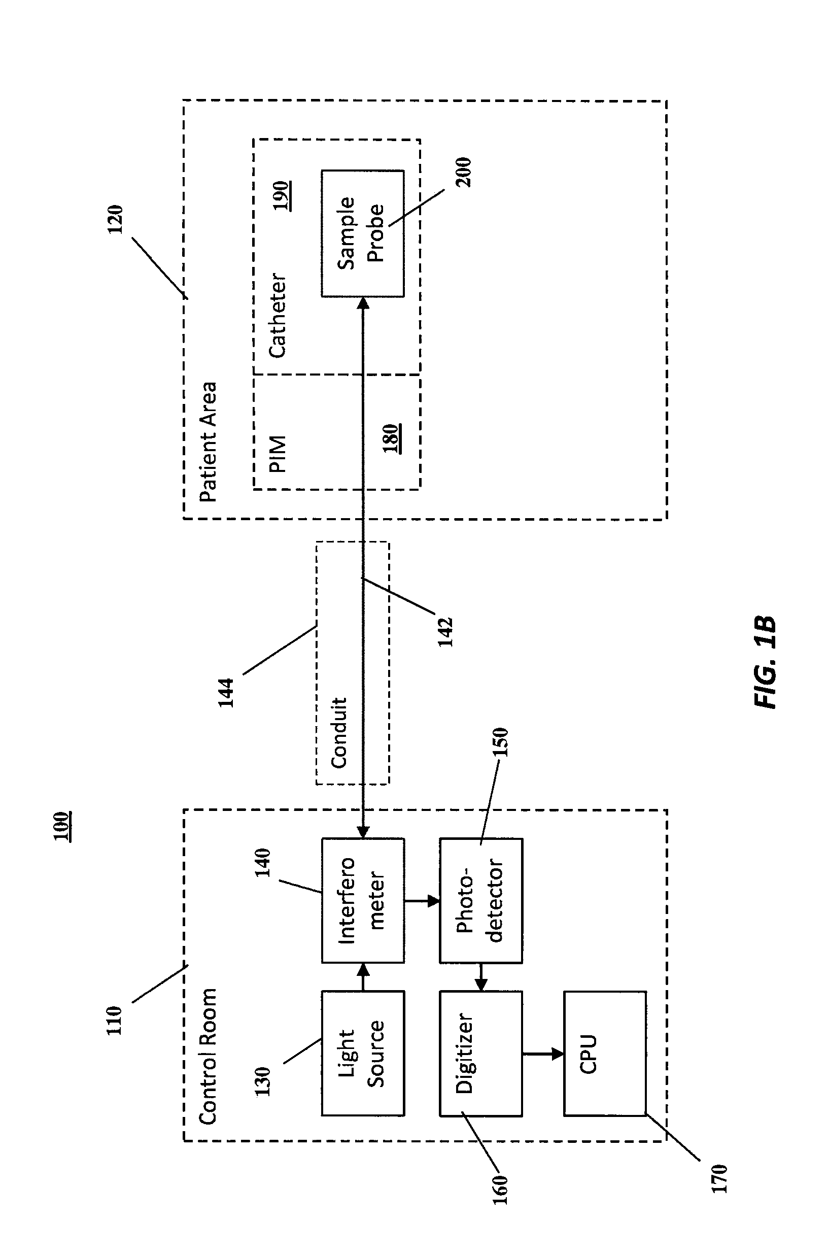 Integrated system architectures