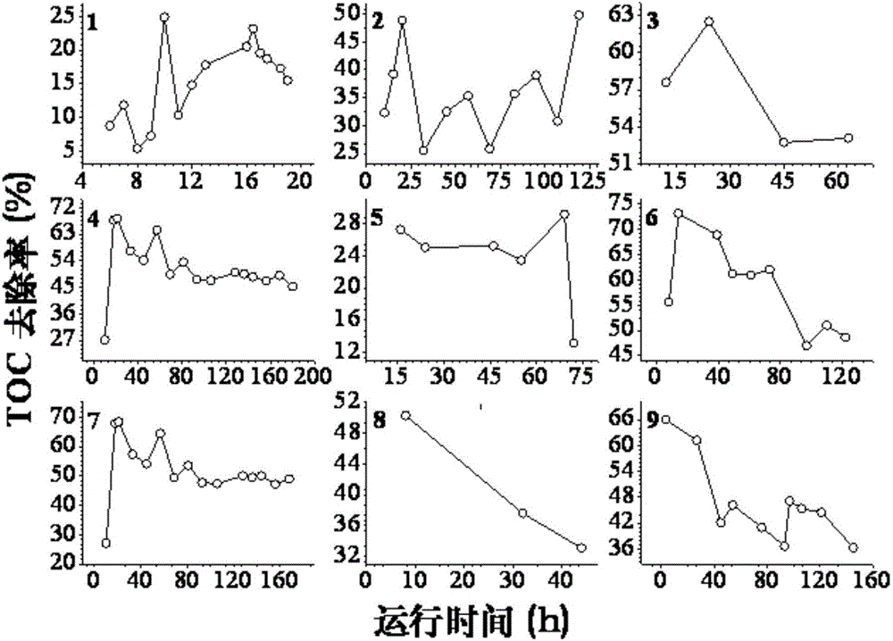 Resource utilization method of high-salinity organic wastewater formed in light stabilizer 944 production