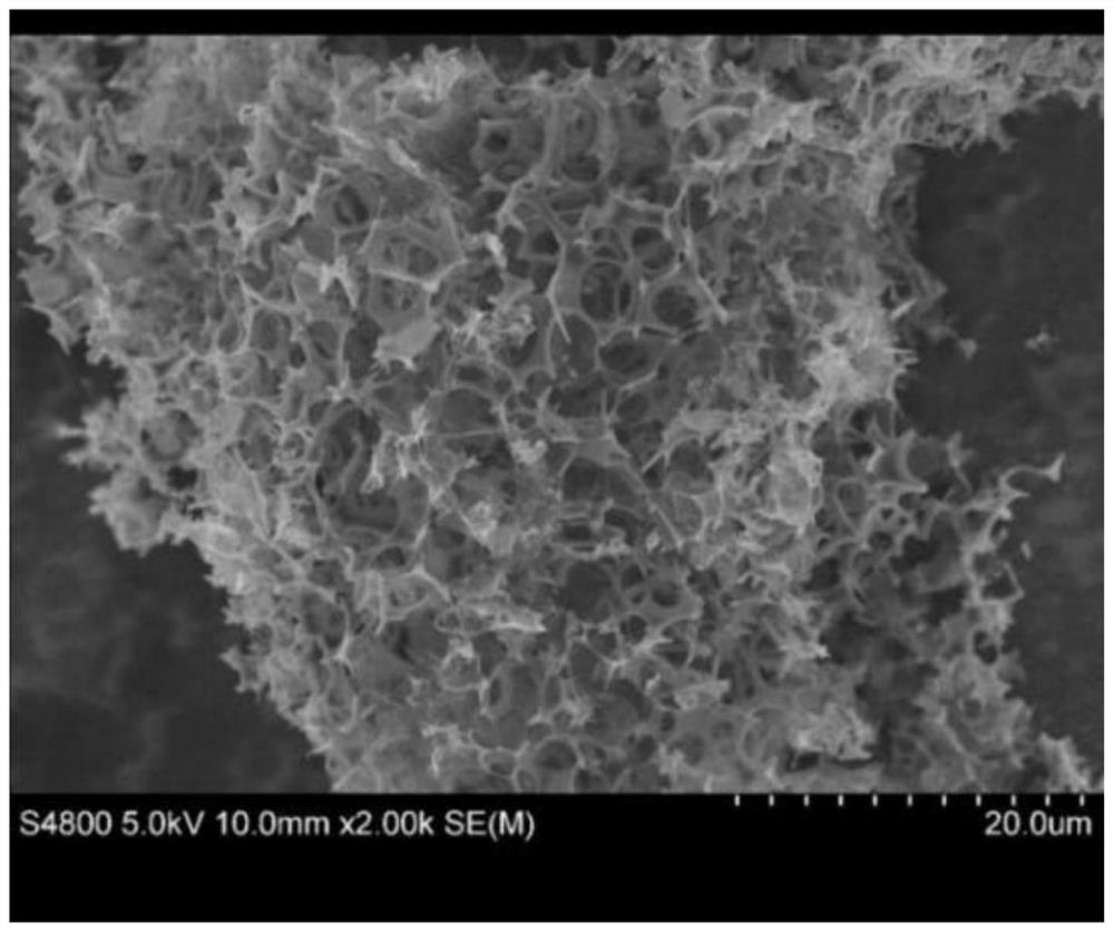 Porous carbon/Ni(OH)2 composite electrode material and preparation method thereof