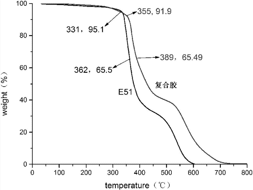 Low specific gravity composite thermally-conductive insulating glue and preparation method thereof