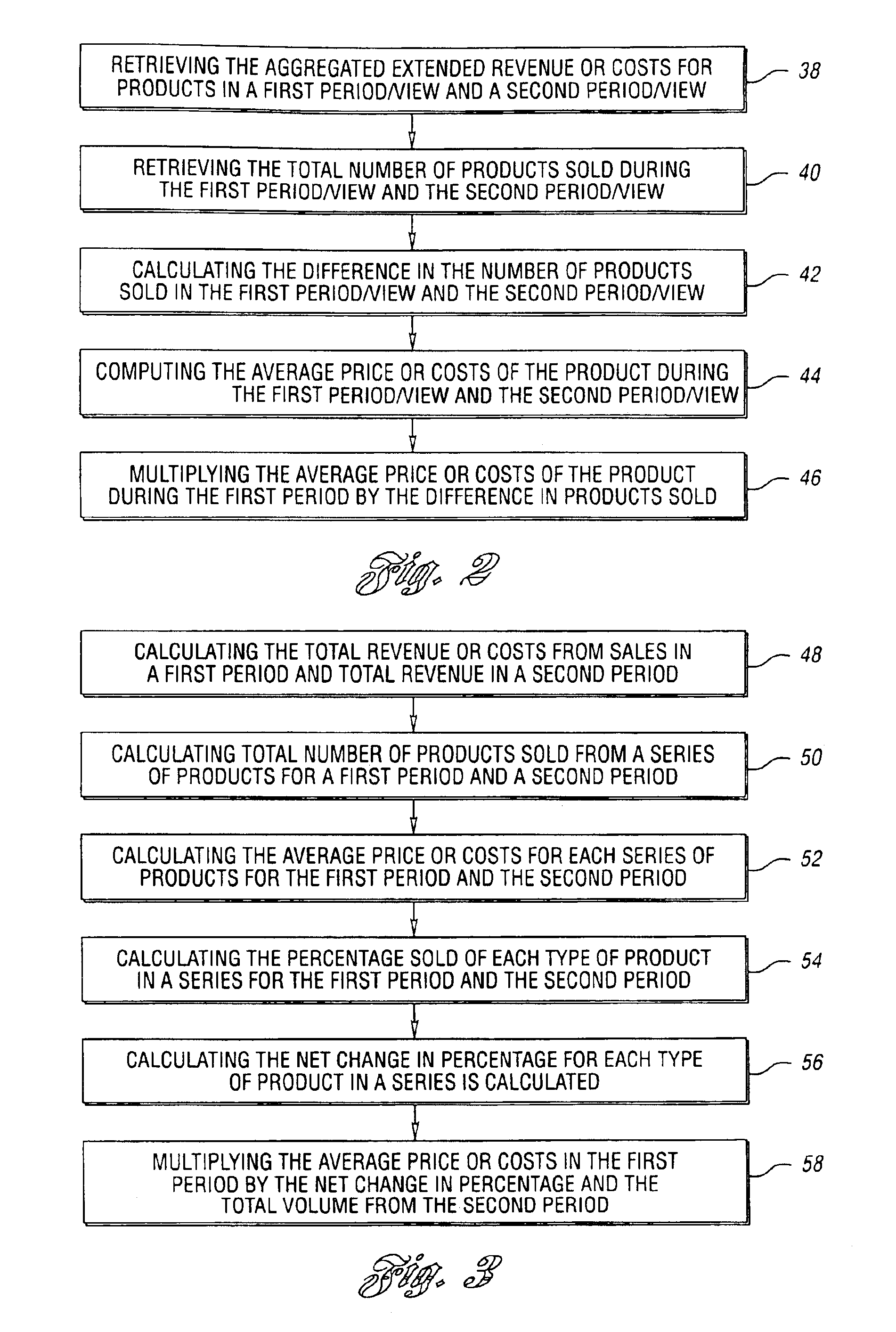 Automated method for analyzing and comparing financial data