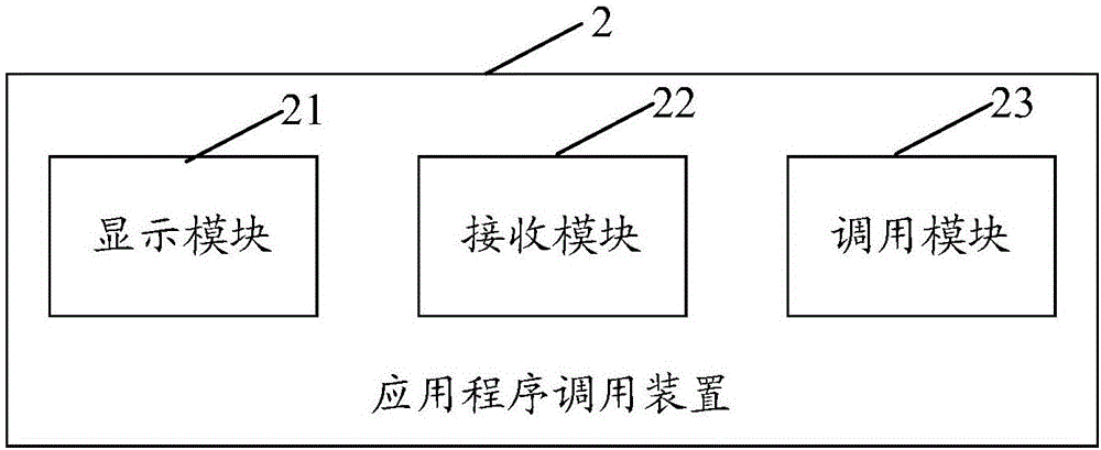 Device for application program calling and method for same