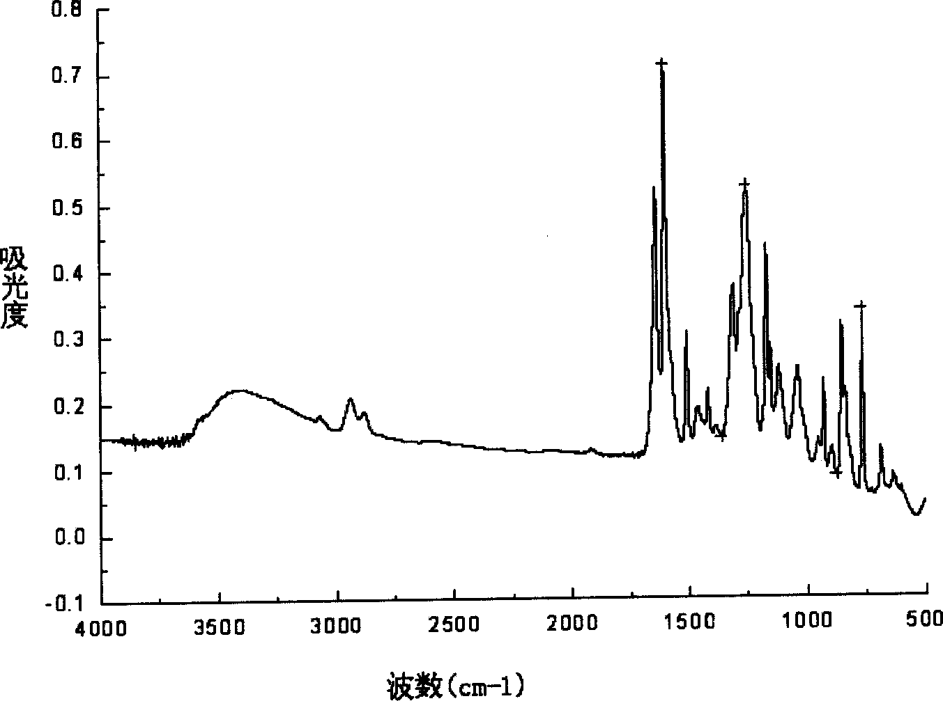 Polyhydroxy etherone and its preparation process