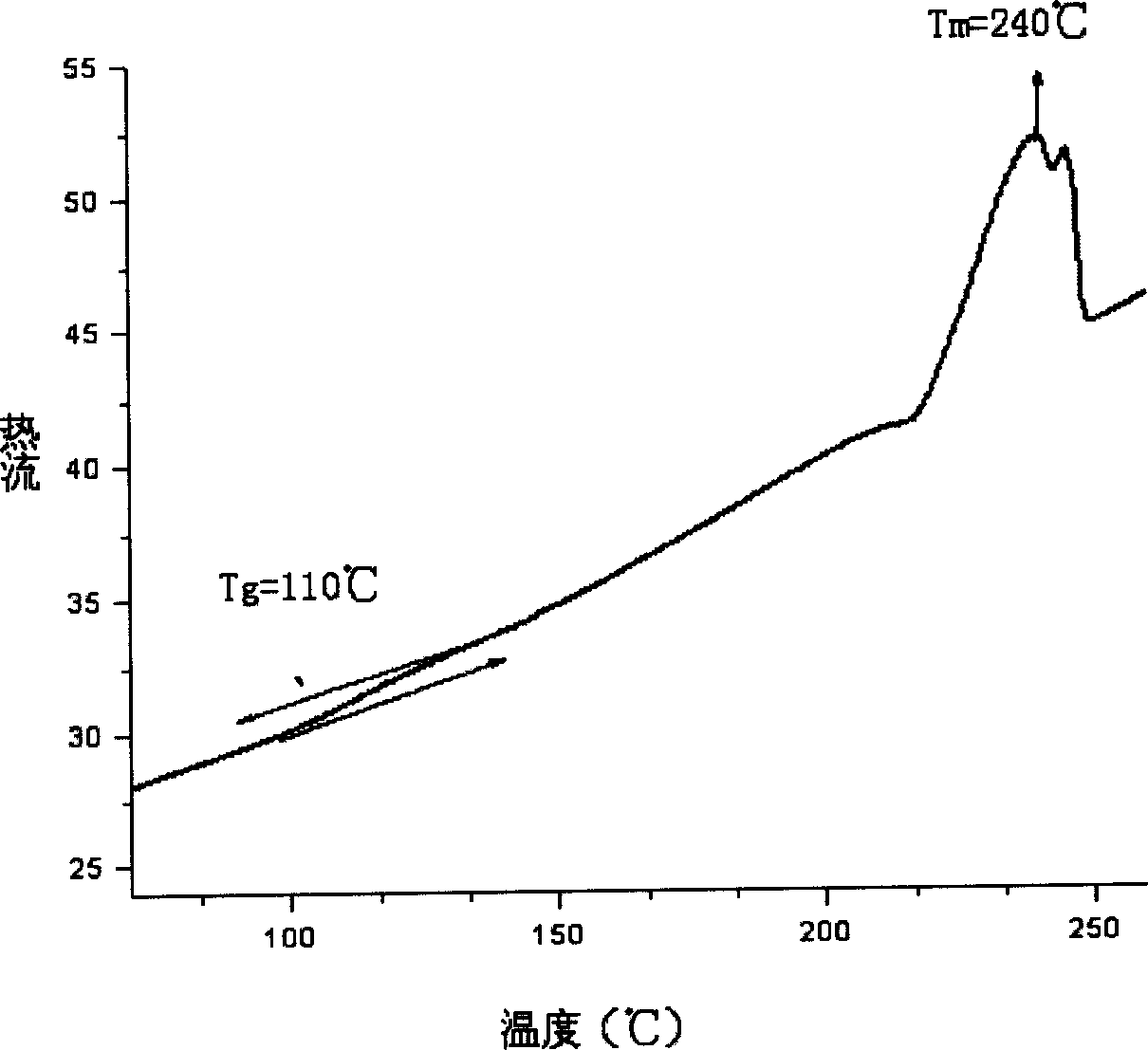 Polyhydroxy etherone and its preparation process