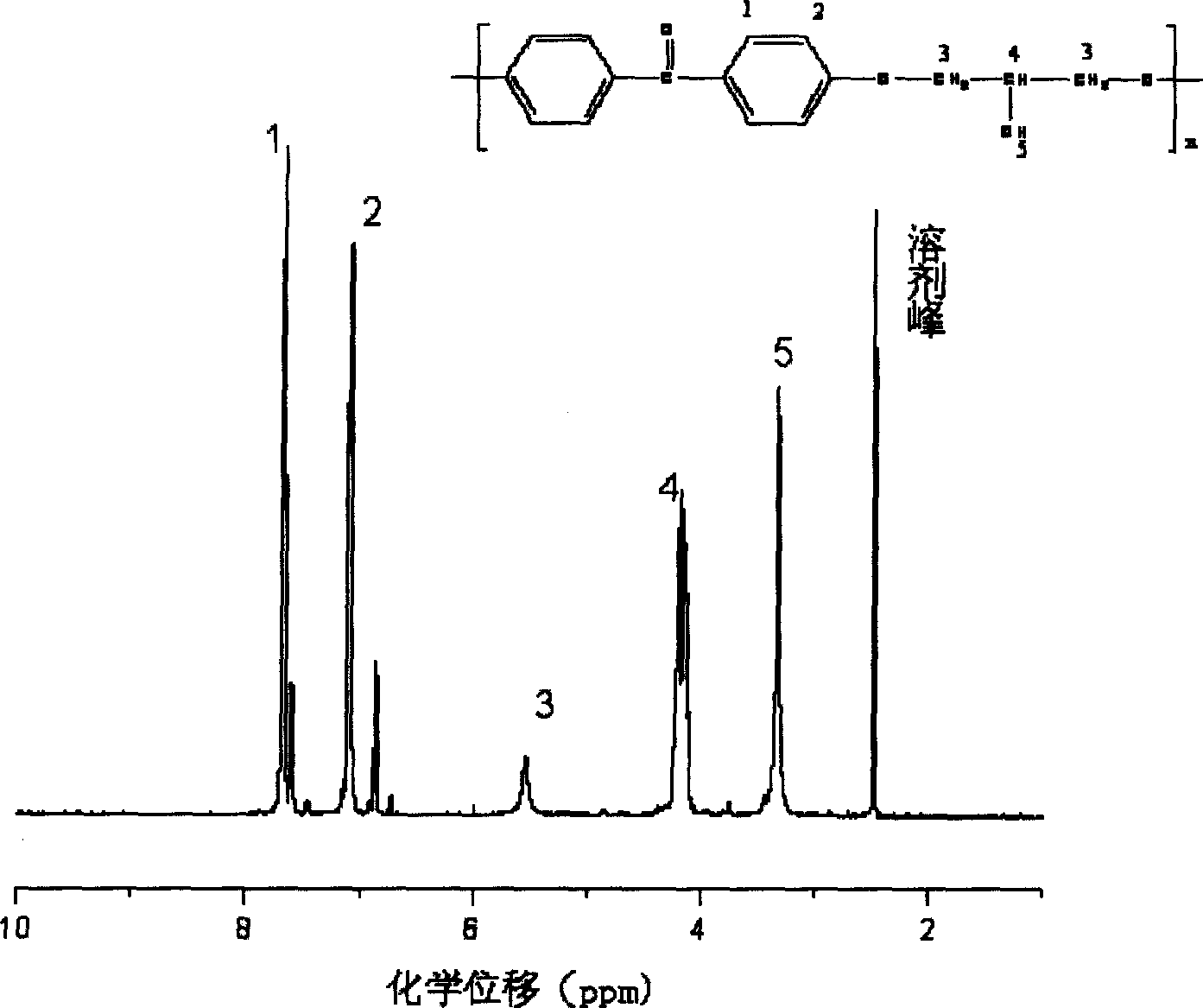 Polyhydroxy etherone and its preparation process