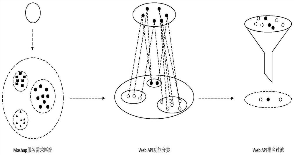 Web API recommendation method based on mashup service neighborhood in open web environment