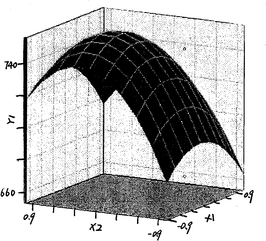 Optimization method of culture conditions of alkaline pectinase gene engineering bacteria