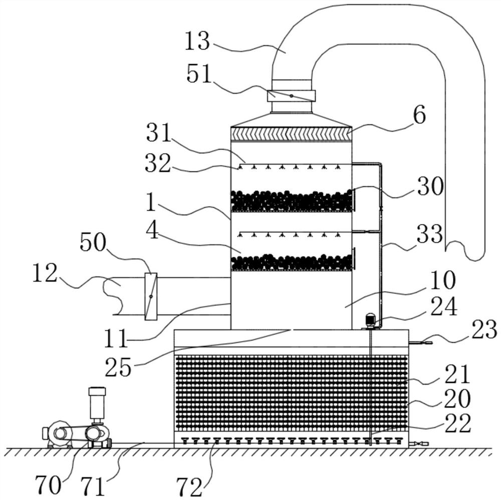 Water spraying filler system for waste gas treatment