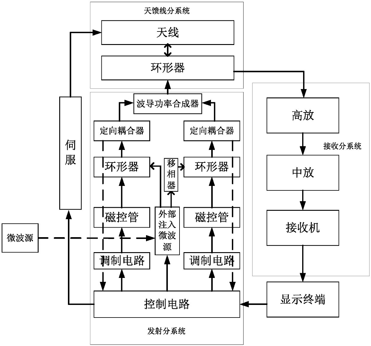 High-power navigation radar based on microwave coherent combination of magnetrons