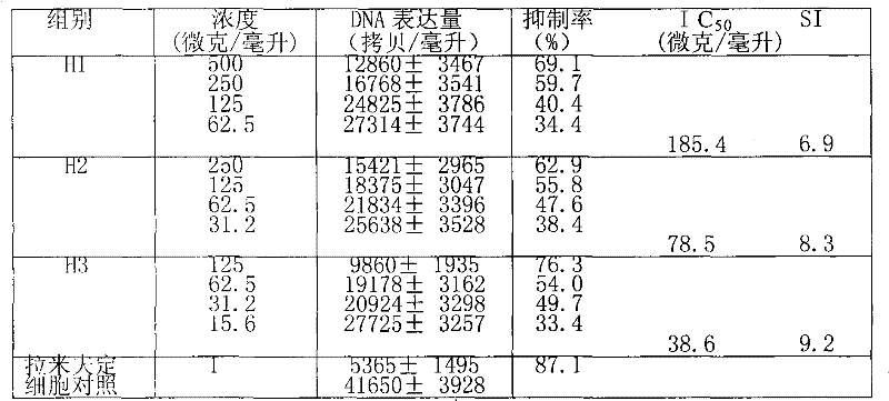 Artemisia scoparia extractive and production method and applications thereof