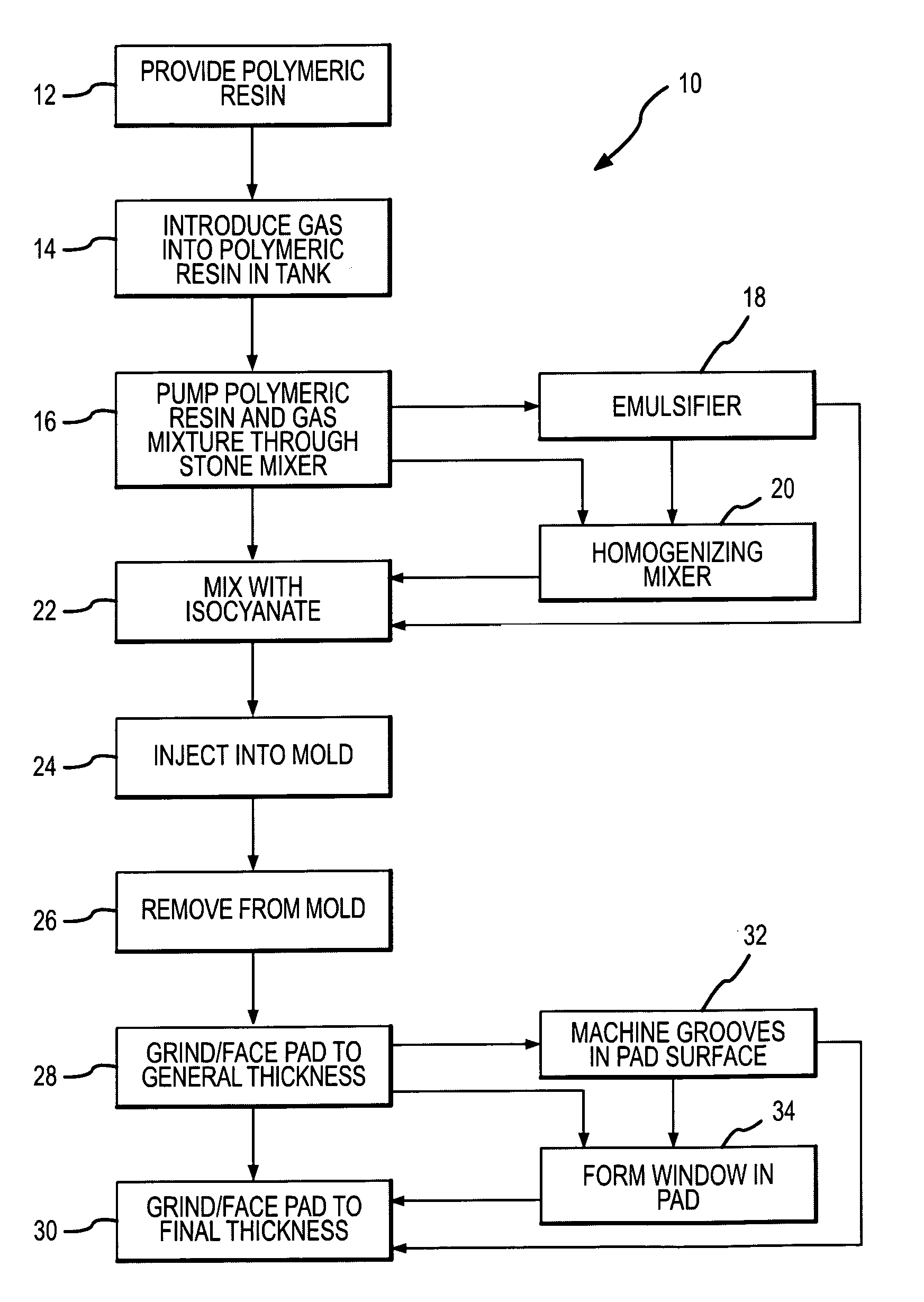 Polishing pad and method of making same