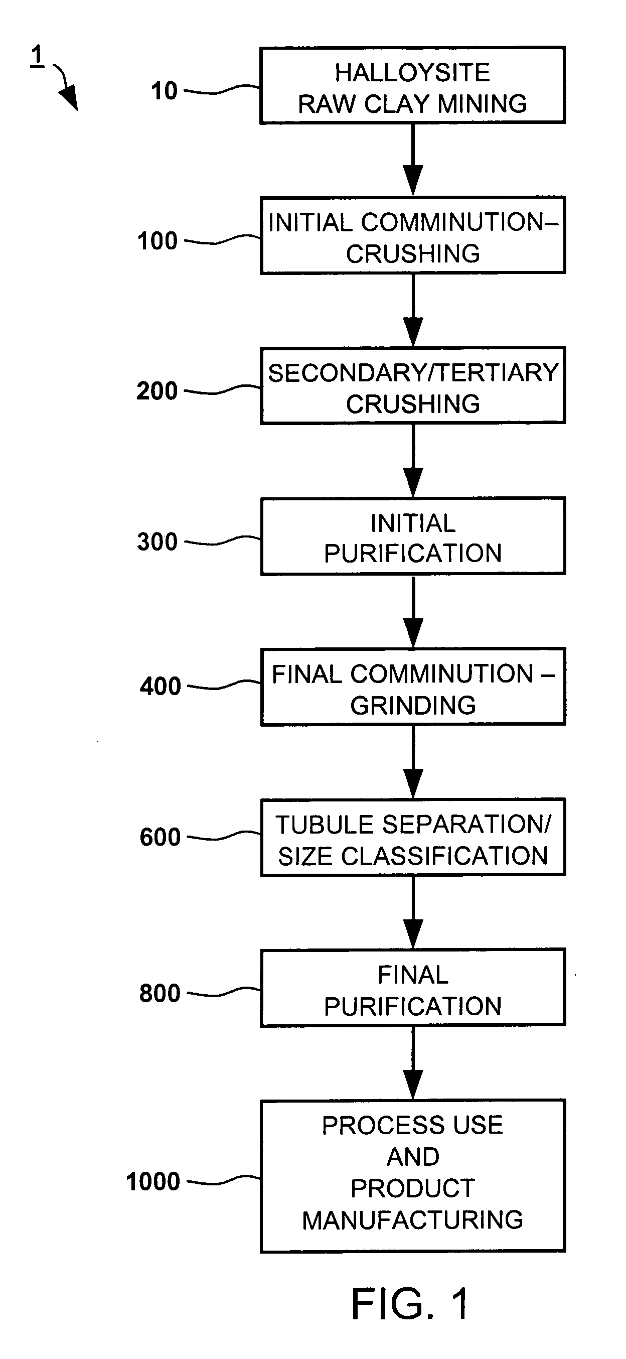 Halloysite microtubule processes, structures, and compositions