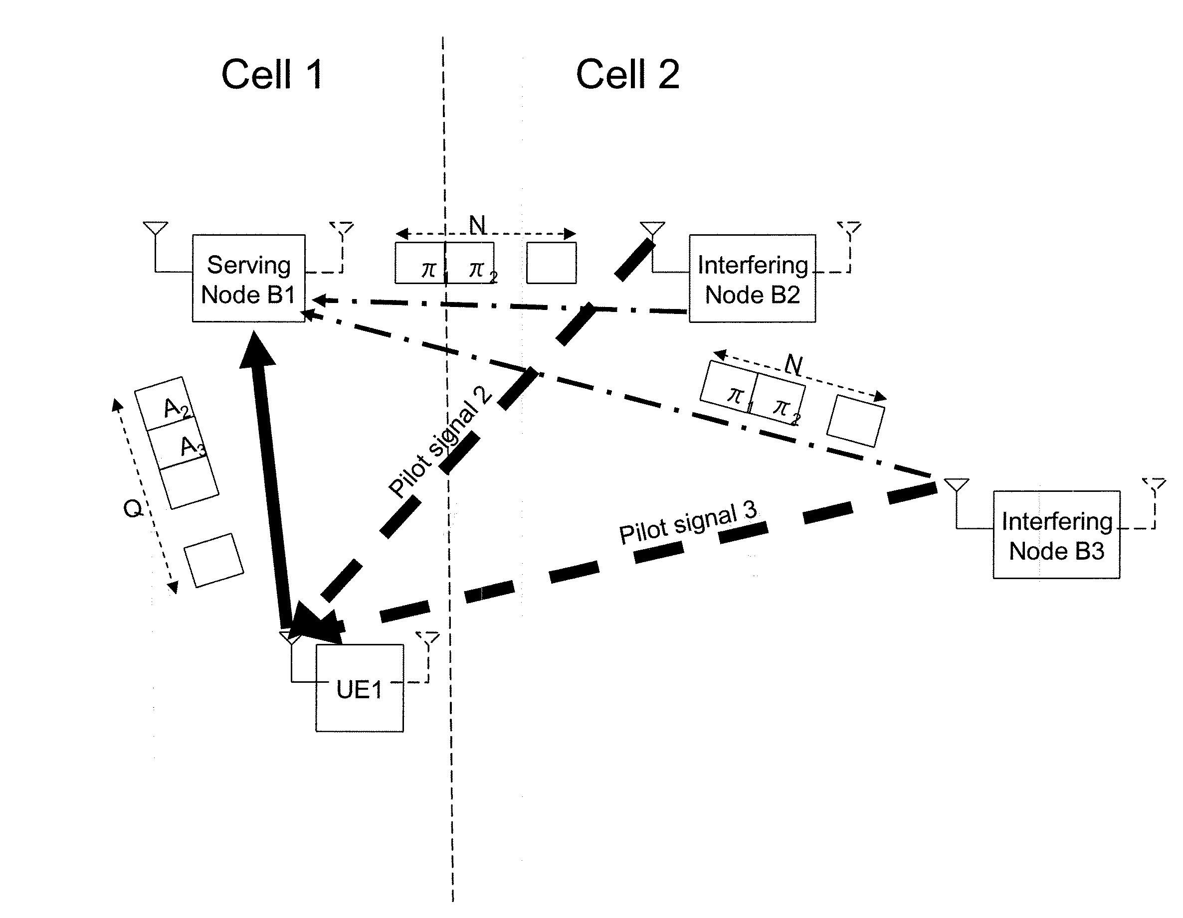 Characterization of co-channel interference in a wireless communication system