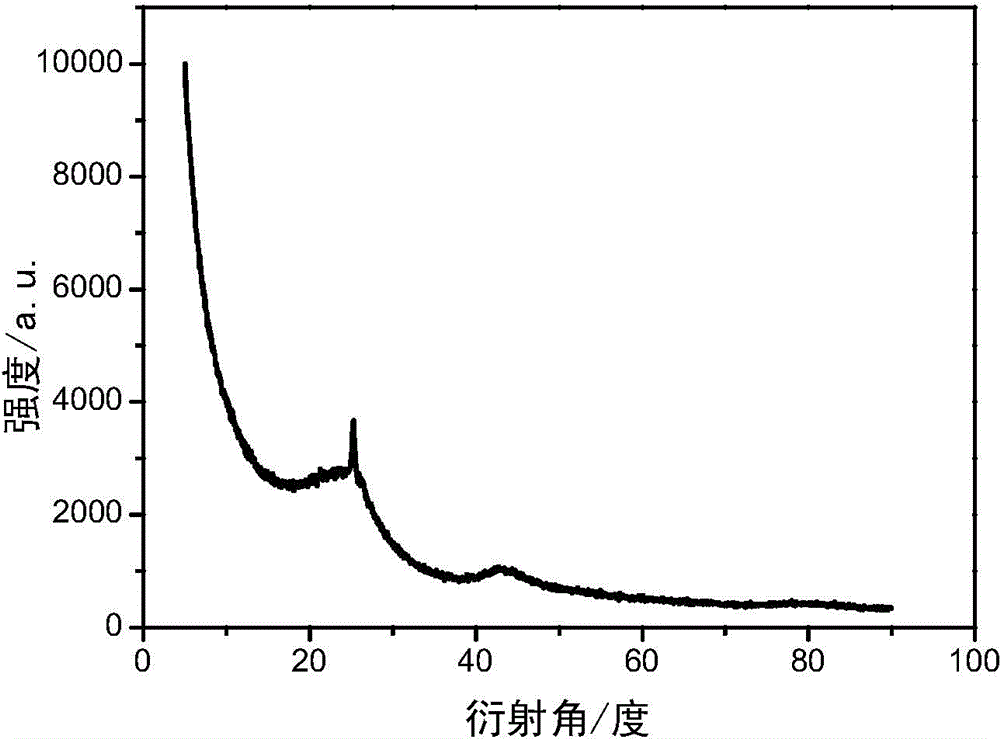 High-magnification active carbon and active graphene composite electrode material and preparation method thereof