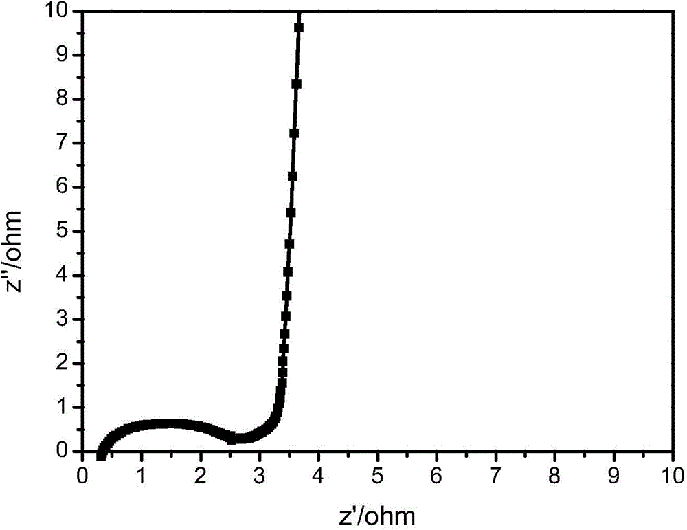 High-magnification active carbon and active graphene composite electrode material and preparation method thereof