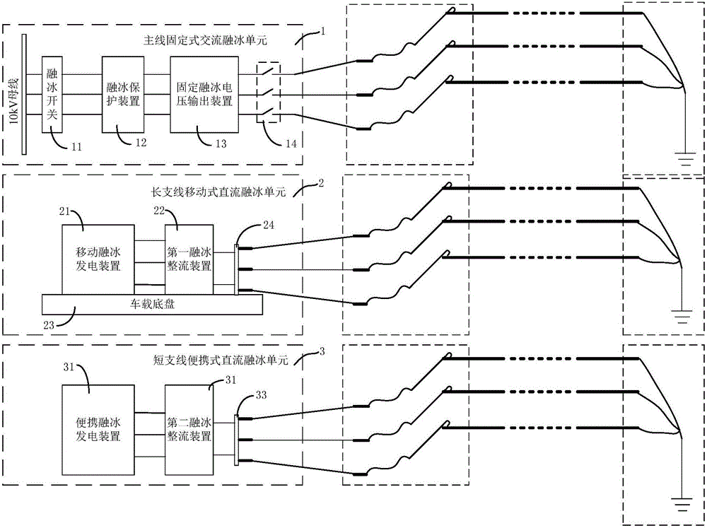 Ice melting system for circuit of power distribution network and ice melting method of ice melting system