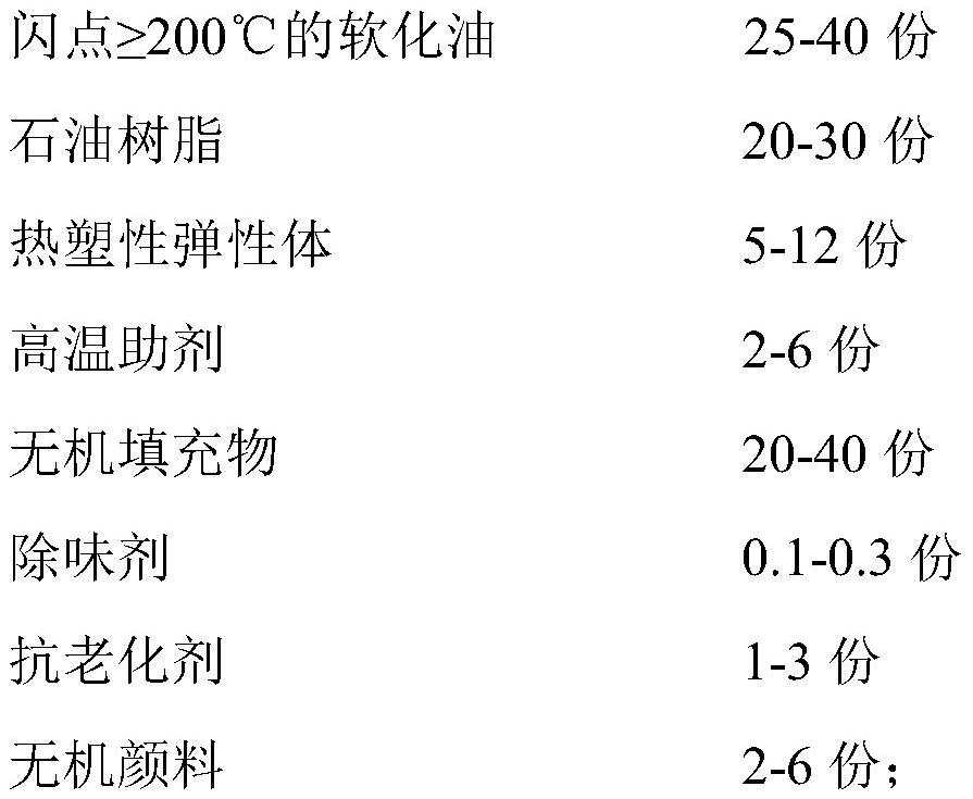 Non-asphalt-based non-curing rubber waterproof coating and preparation method thereof