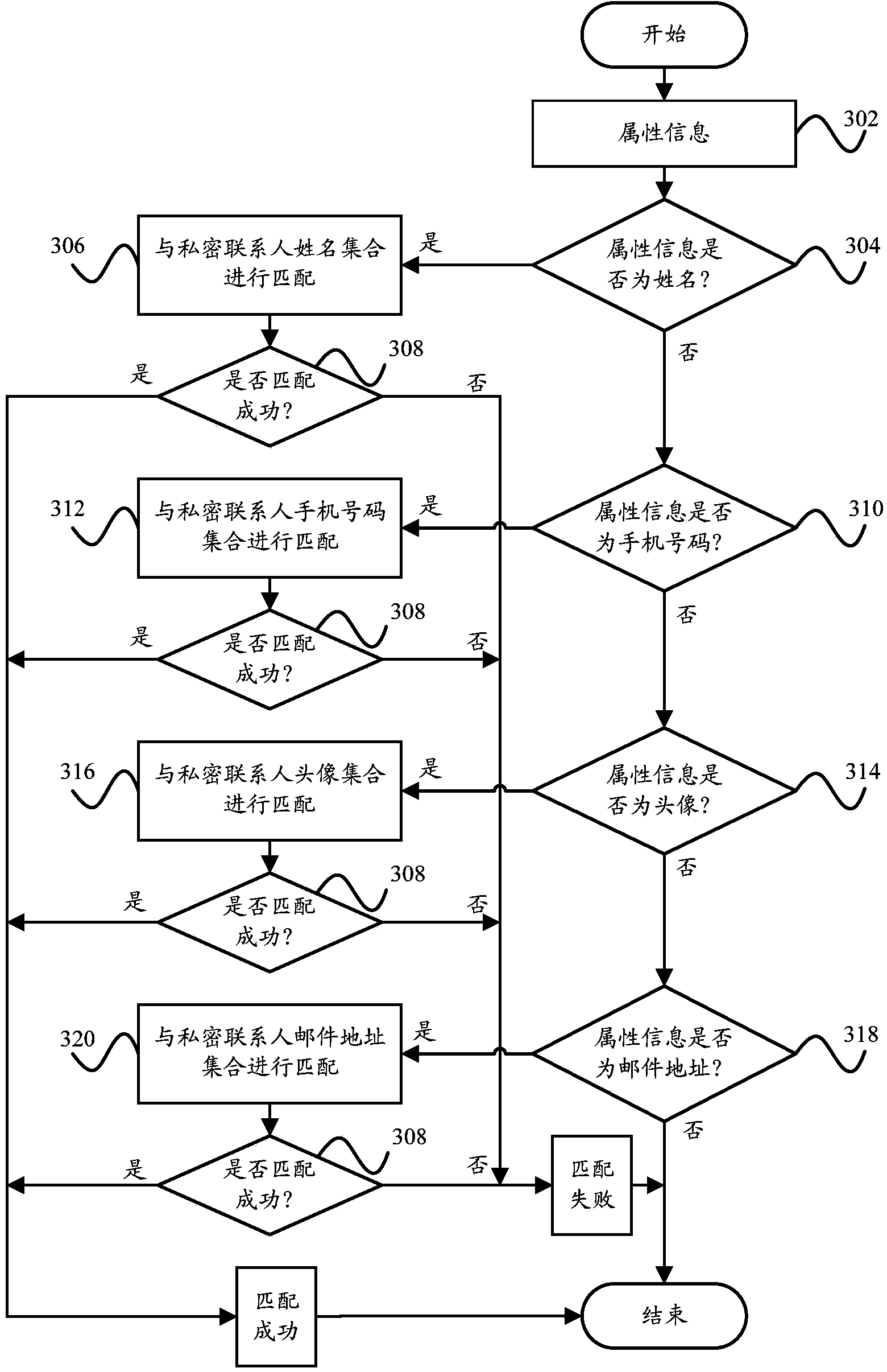 Information processing method and device