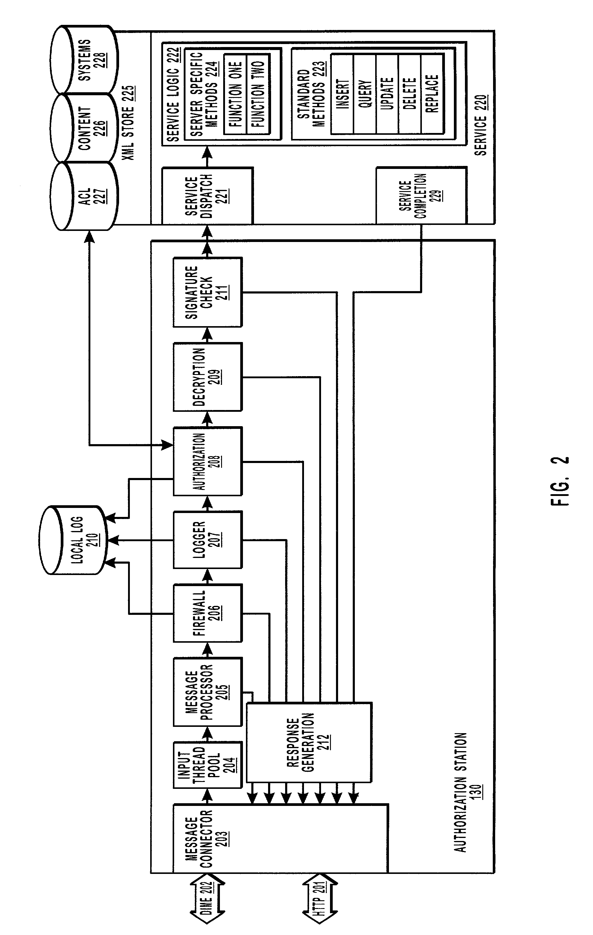 Authorizing a requesting entity to operate upon data structures