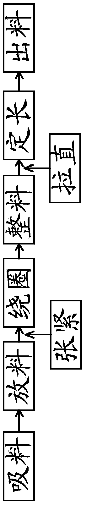 Medical catheter feeding method