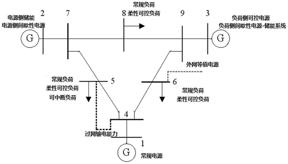 A source-grid-load interactive control method for power systems