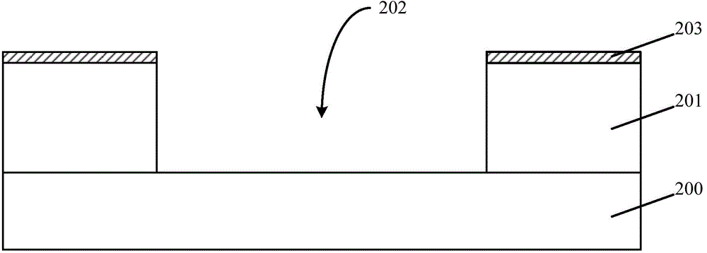 Semiconductor device and forming method thereof