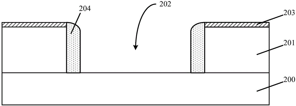 Semiconductor device and forming method thereof