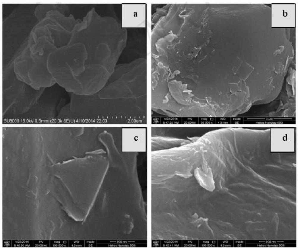 A kind of graphite-hard carbon coated material and preparation method thereof