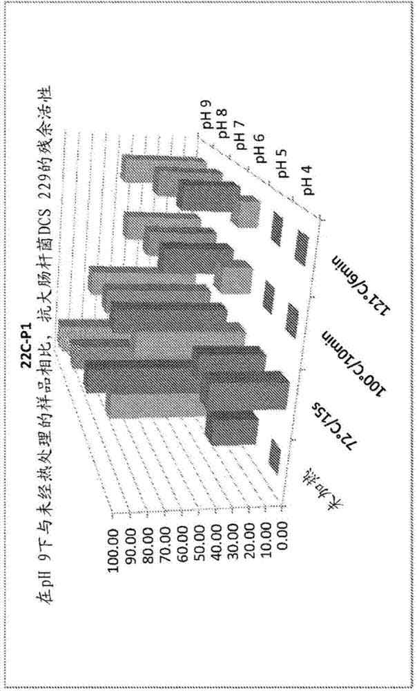 Composition comprising fermentation products from bacillus subtilis