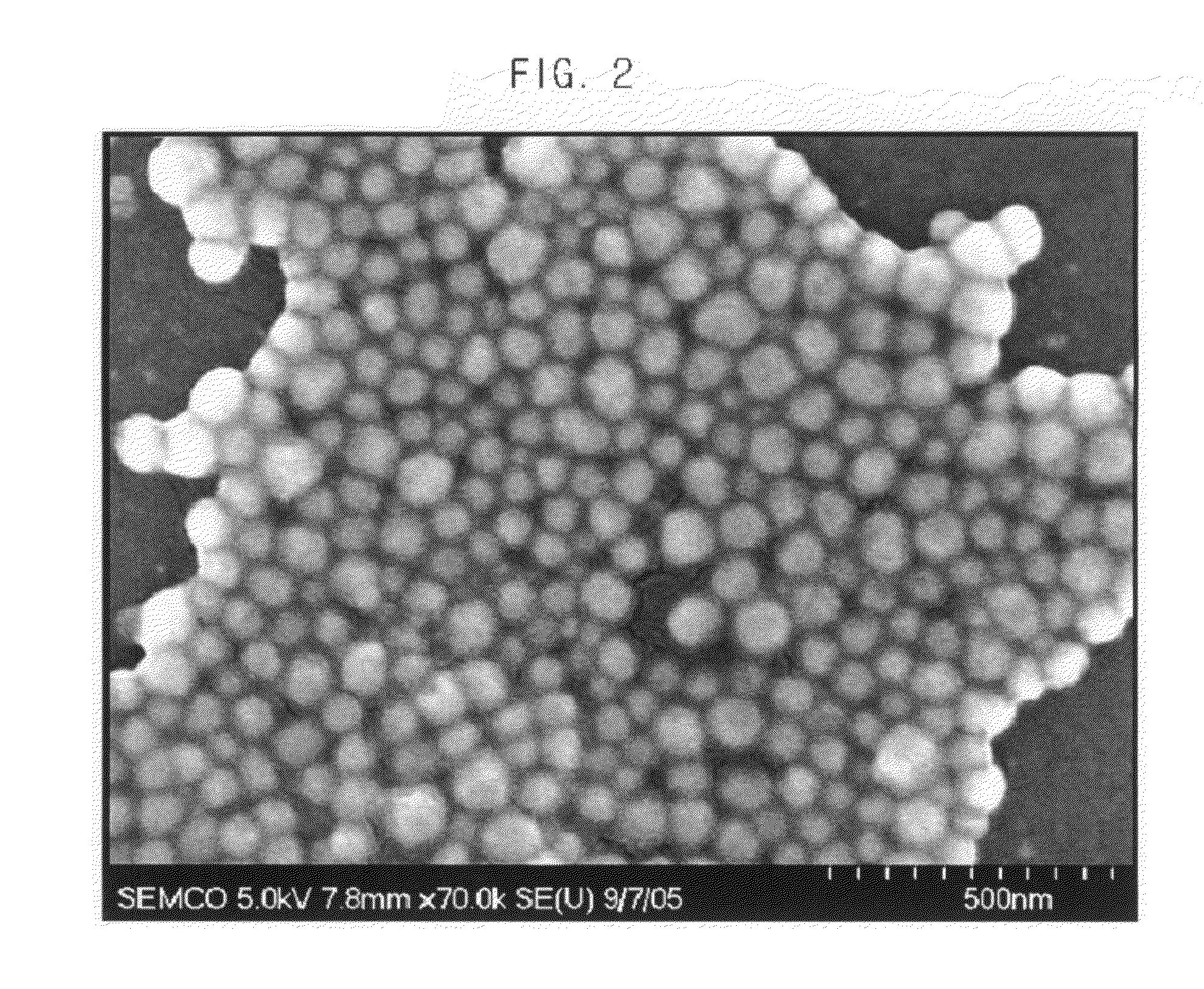 Core-shell structure metal nanoparticles and its manufacturing method